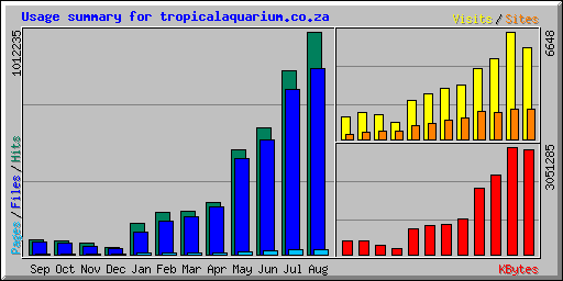 usage.png